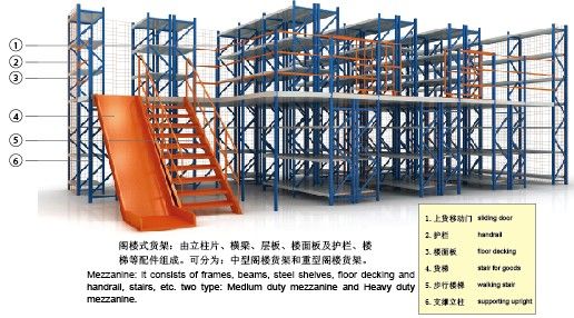 重型阁楼货架