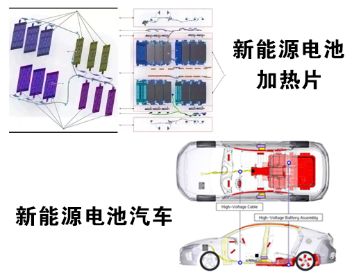新能源領(lǐng)域